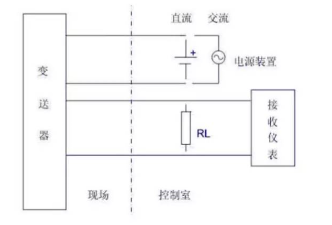 是兩線制？是四線制？